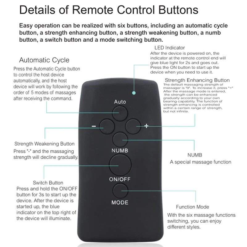 Medizinischer Elektroschock Penis Plug Männlicher Elektrostimulator Metall Harnröhrenkatheter Sounds Dilatator SM Sexspielzeug für Männer Masturbator