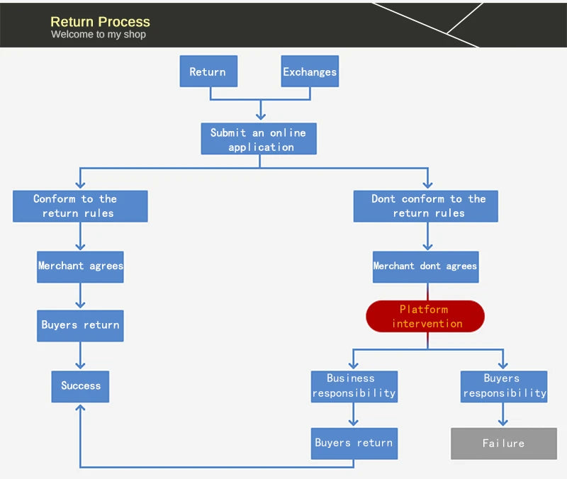 Erotic Dick Silicone Candle Mold for DIY Aromatherapy Candle Plaster Ornaments Soap Epoxy Resin Mould Handicrafts Making Tool
