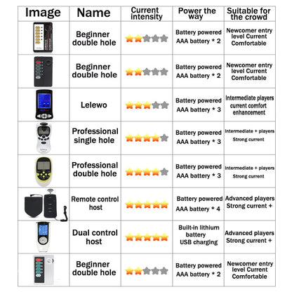 Medical Electro Shock Penis Plug Male Electric Stimulator Metal Urethral Catheter Sounds Dilator SM Sex Toys For Men Masturbator