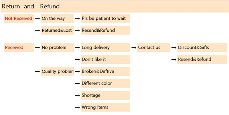 BDSM Spanking-Spielzeug mit glatter Oberfläche, leichtes Spiel, Bambusholz-Paddelpeitsche für Fetisch-Peitsche, Sklaven-Fantasie, Erotik-Sexshop für Erwachsene