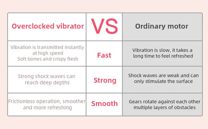 Vibrator 3 Köpfe 7 Frequenz Nippel Vagina Massager G-Punkt Klitoris Vergnügen Orgasmus Stimulator Sex Spielzeug für Frauen