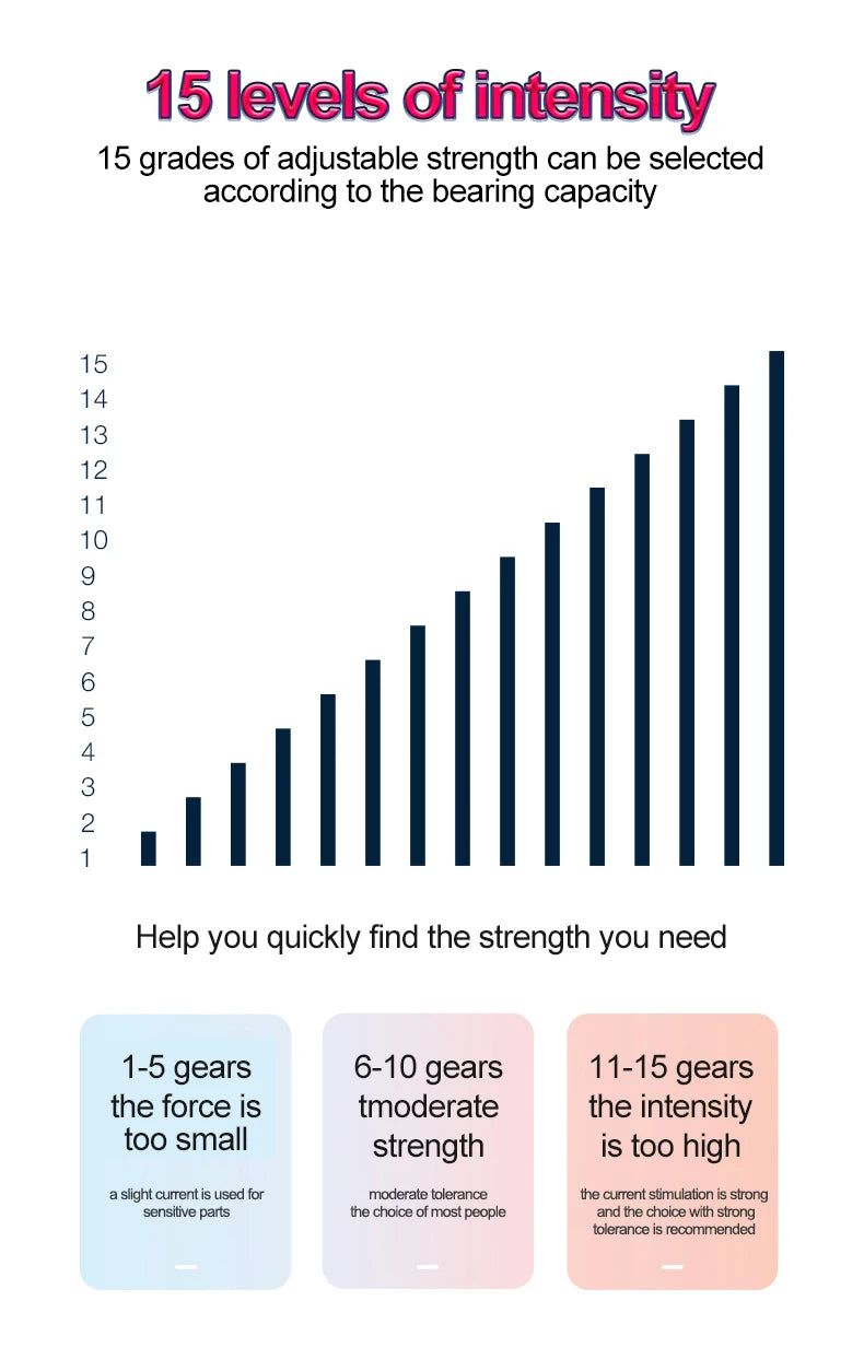 BDSM Elektroschock Leitfähige Faser Penishülle E-Stim Hodensackringe Elektrisches Spiel Penistherapie Vergrößerung Männliche Sexprodukte