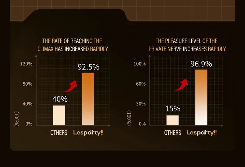 Gel para el orgasmo femenino, potenciador del deseo sexual, juguete sexual para mujeres, gotas líquidas excitantes para el orgasmo, aceite reafirmante vaginal, la mejor opción.