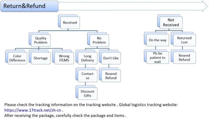 Kits de juguetes sexuales de aventura BDSM con capucha de máscara de cachorro juguetón, arnés de pecho de bondage para mujeres y hombres, juegos de rol, intimidad, tienda para adultos