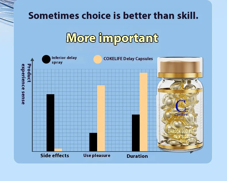 20 Kapseln zur Verzögerung der männlichen Sexualität, Kapsel zur Verzögerung der sexuellen Luststeigerung, für Erwachsene, zur äußerlichen Anwendung, Gleitgel für Männer