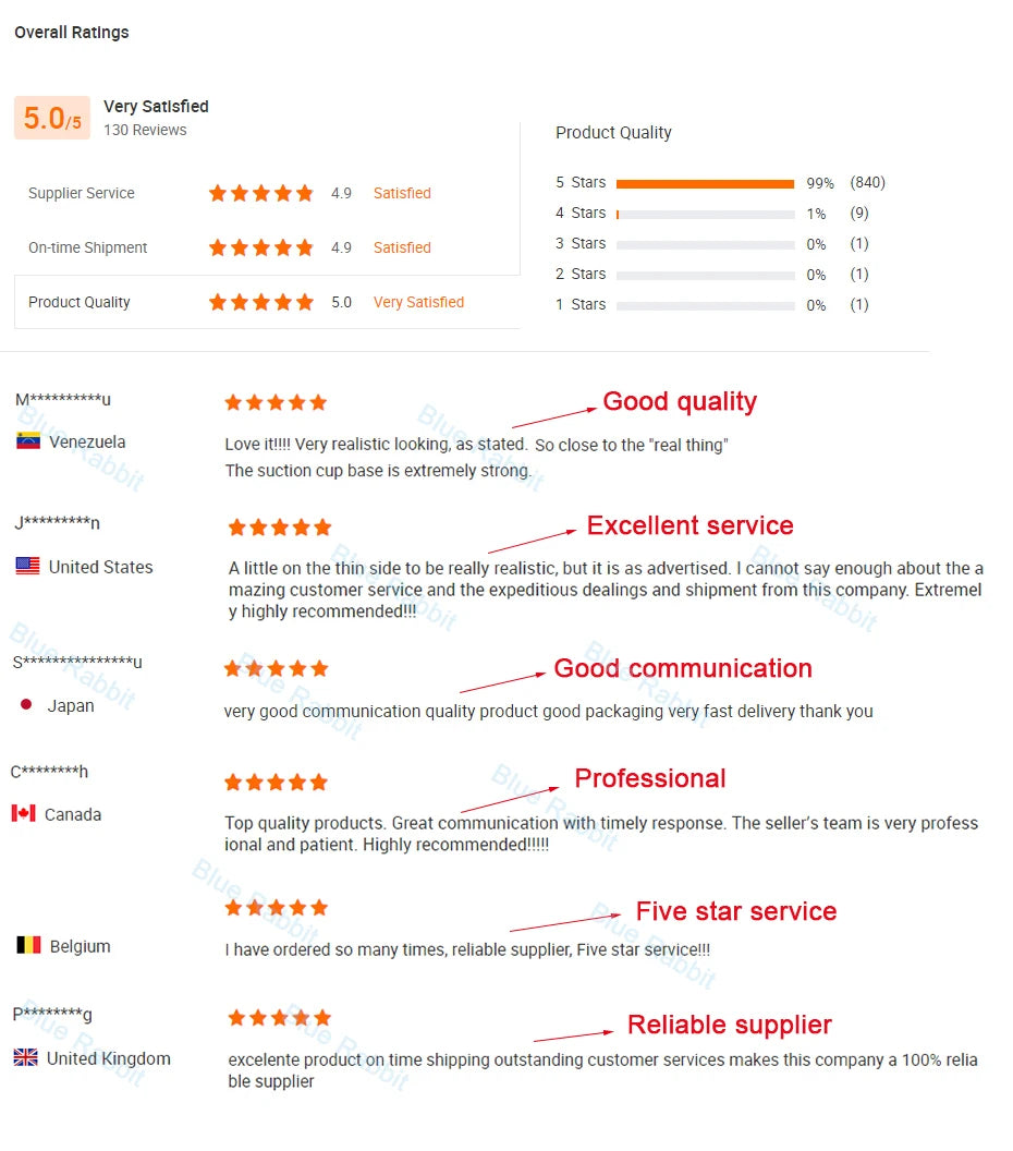 Consolador de puño al por mayor, súper suave, realista, largo, de doble cabeza, con forma de mano, juguete de puño cerrado.