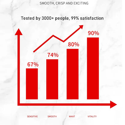 Weibliches Orgasmus-Gel, Vaginales Klitoris-Stimulationsöl, flüssiges Sex-Orgasmus-Gleitmittel für Frauen, Sex-Spray für erwachsene Paare ab 18 Jahren